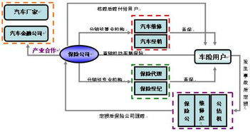 中國機動車輛保險市場的發展、問題與經紀角色淺析