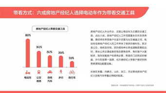 光鮮背后的數字 2019百萬房地產經紀人生存狀況透視